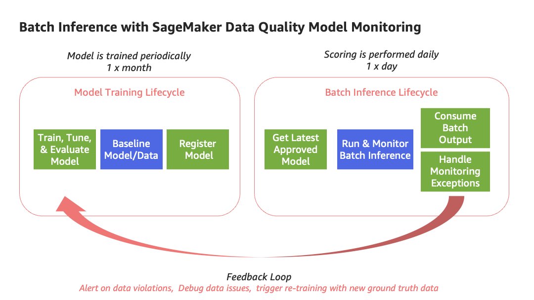 Tạo Quy trình SageMaker để đào tạo, sử dụng và giám sát các trường hợp sử dụng hàng loạt PlatoBlockchain Data Intelligence của bạn. Tìm kiếm dọc. Ái.