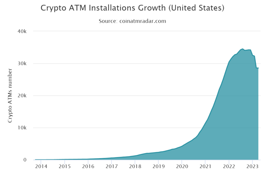 ATM-ul Crypto