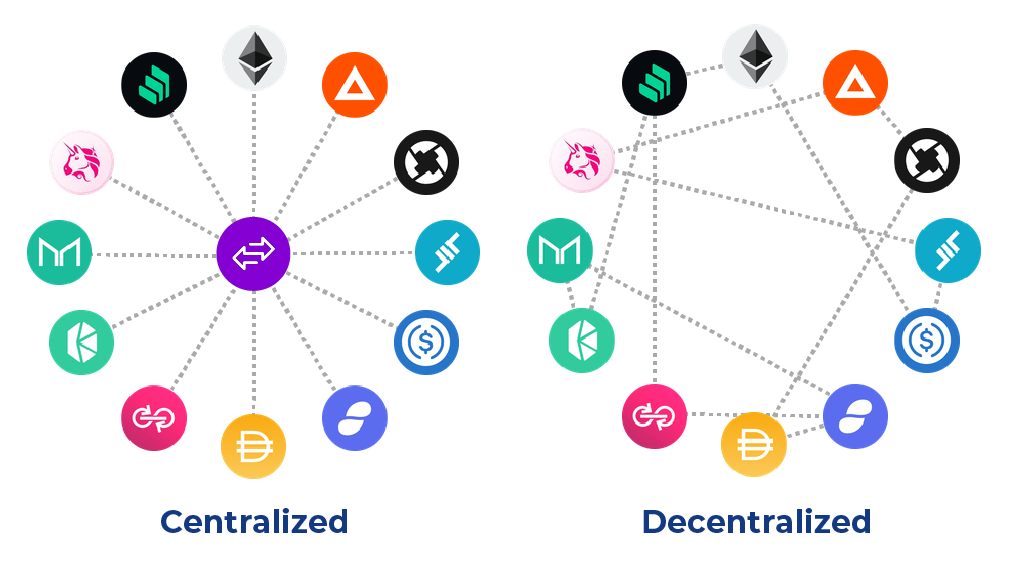 Exchanges descentralizadas: faroeste da criptografia ou blockchain essencial?