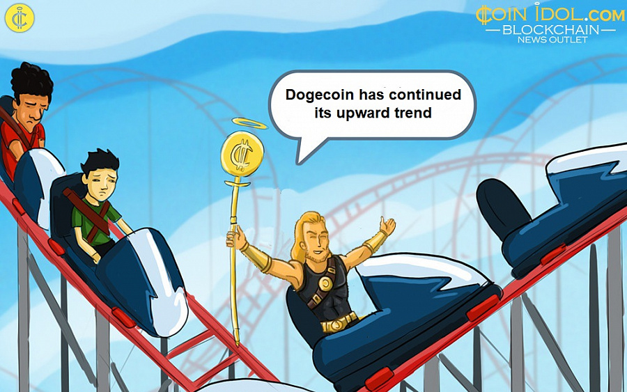 Dogecoin has continued its upward trend