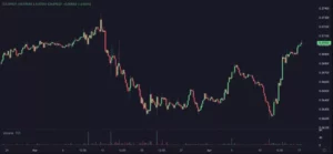 Ethereum’s Ratio Rises Above 0.07 BTC