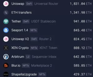 Предложение Ethereum упало на 100,000 XNUMX ETH