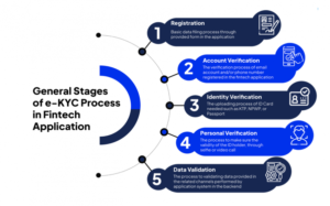 Explorarea KYC: o prezentare generală a procesului de cunoaștere a clientului