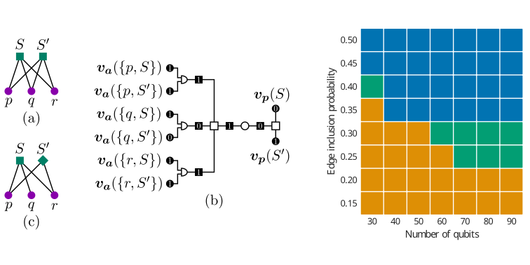 Finite-rate sparse quantum codes aplenty Rice PlatoBlockchain Data Intelligence. Vertical Search. Ai.