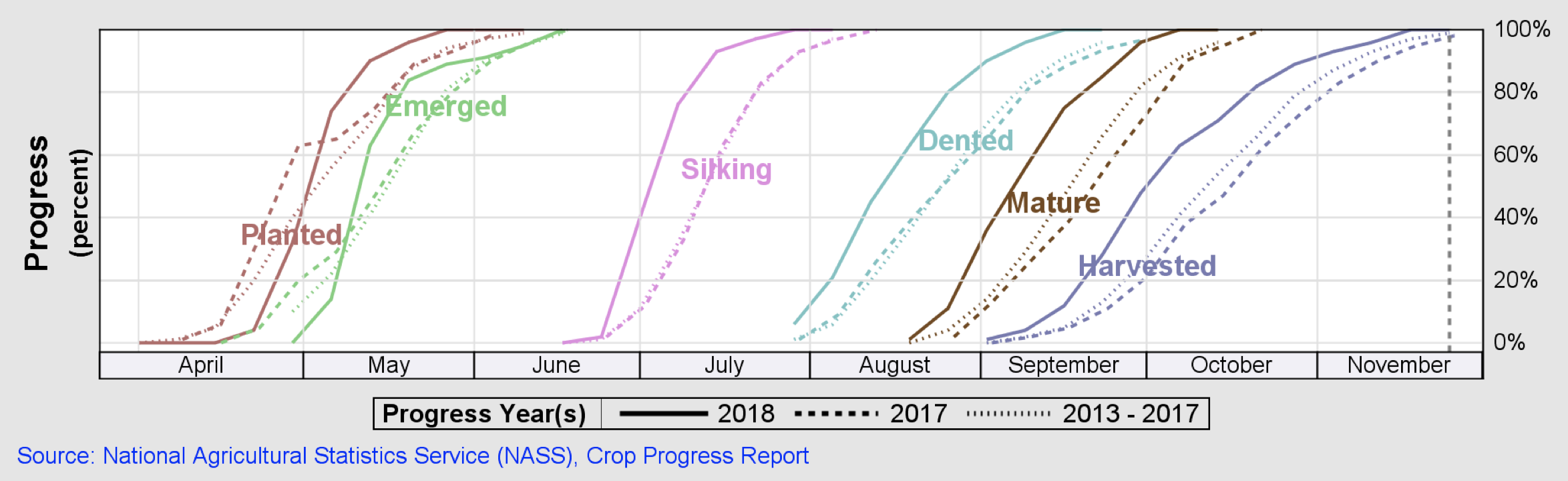 Generate a counterfactual analysis of corn response to nitrogen with Amazon SageMaker JumpStart solutions AGI PlatoBlockchain Data Intelligence. Vertical Search. Ai.
