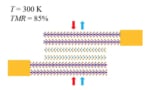 En van der Waals MTJ baserad på ett halvledande volframdiselenid-distansskikt mindre än 10 nm tjockt, inklämt mellan två ferromagnetiska järn galliumtelluridelektroder