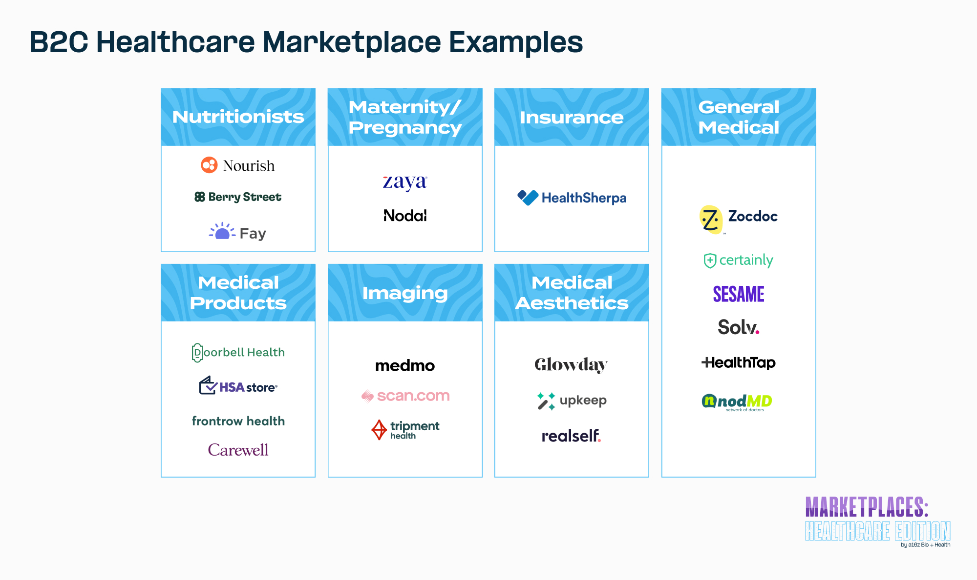 Healthcare Marketplaces, Where Art Thou? PlatoBlockchain Data Intelligence. Vertical Search. Ai.