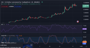Injective Price Analysis 18/04: INJ Bears Take Over as Profit-Taking and Performance Concerns Loom