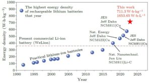 锂离子电池打破能量密度记录