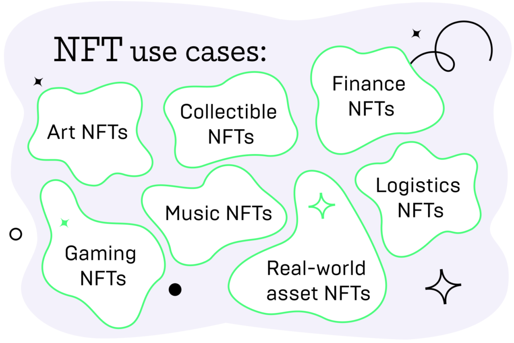 Az NFT alkalmazások egyesülnek az élelmiszeriparral