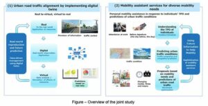 NTT-konserni ja Hanshin Expressway tutkivat yhdessä uuden liikenteenohjauksen käyttöönottoa digitaalisella teknologialla, joka edistää kaupunkiliikenteen oikaisemista