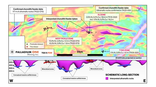 Palladium One Intersects Wide Zones of Mineralization at West Pickle, on the Tyko Nickel Project, Canada adequacy PlatoBlockchain Data Intelligence. Vertical Search. Ai.