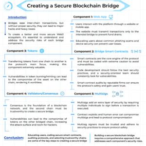 Parte 2: Puentear la cadena de bloques: crear un puente de cadena de bloques seguro