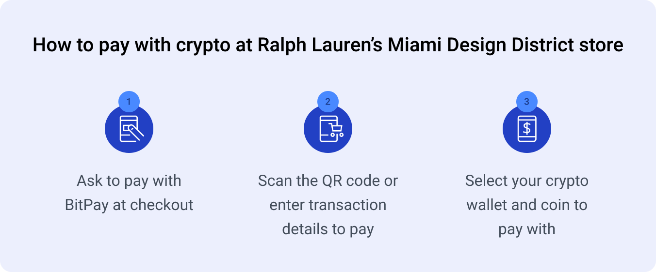 Pay With BitPay at Ralph Lauren Accept crypto PlatoBlockchain Data Intelligence. Vertical Search. Ai.