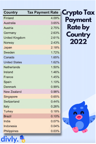 PH Has Lowest Tax Compliance Rates According to Study, But Experts Doubt the Report’s Accuracy Swedish PlatoBlockchain Data Intelligence. Vertical Search. Ai.