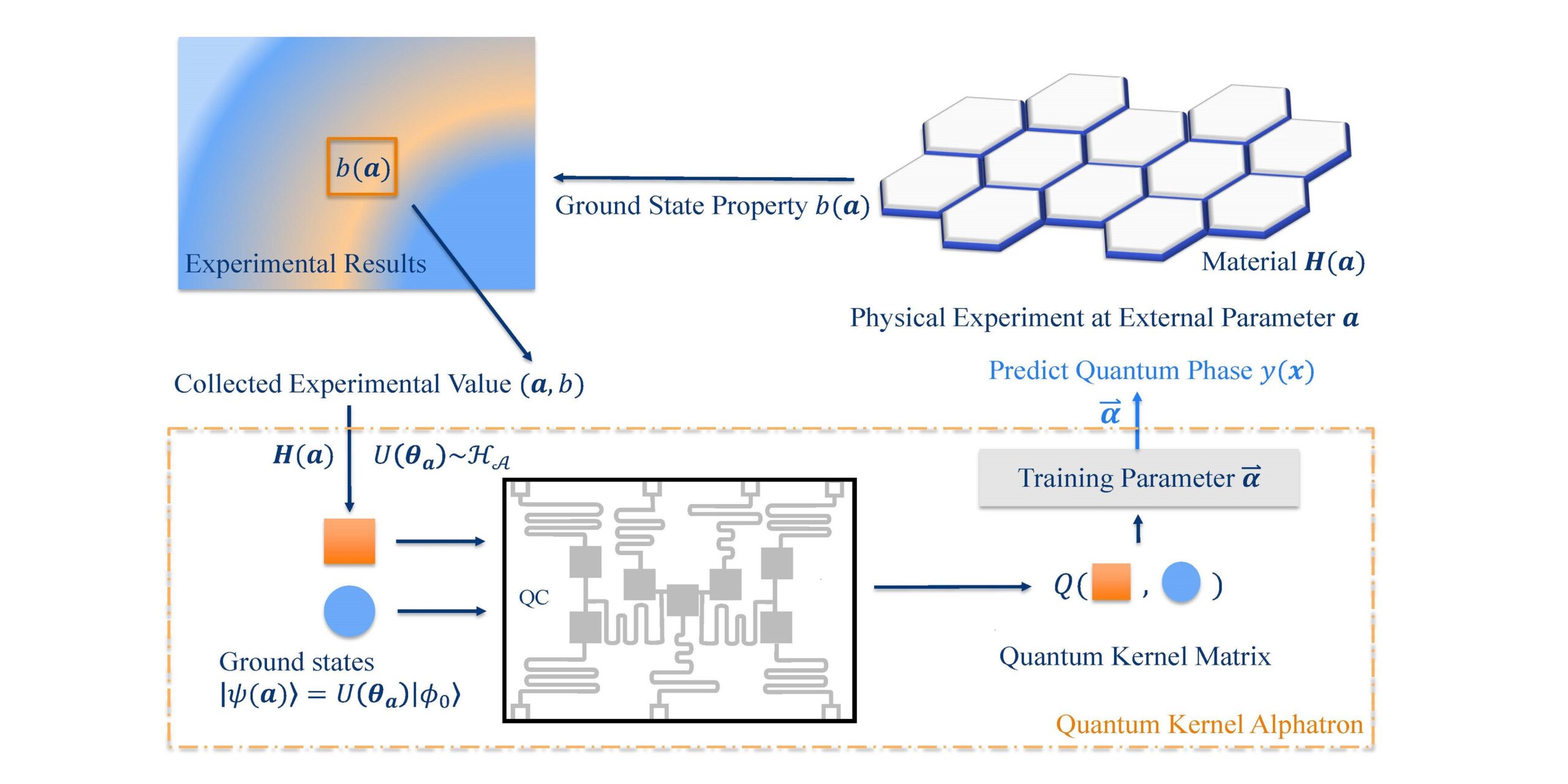 Quantum Phase Recognition via Quantum Kernel Methods RAMI PlatoBlockchain Data Intelligence. Vertical Search. Ai.