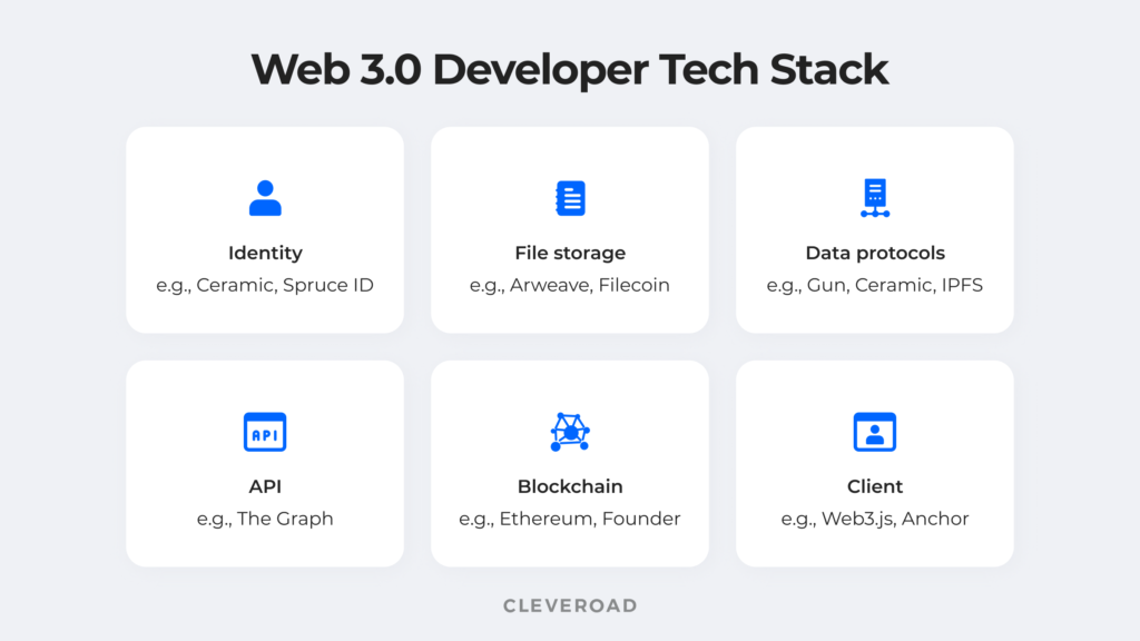 Web3-teknologi