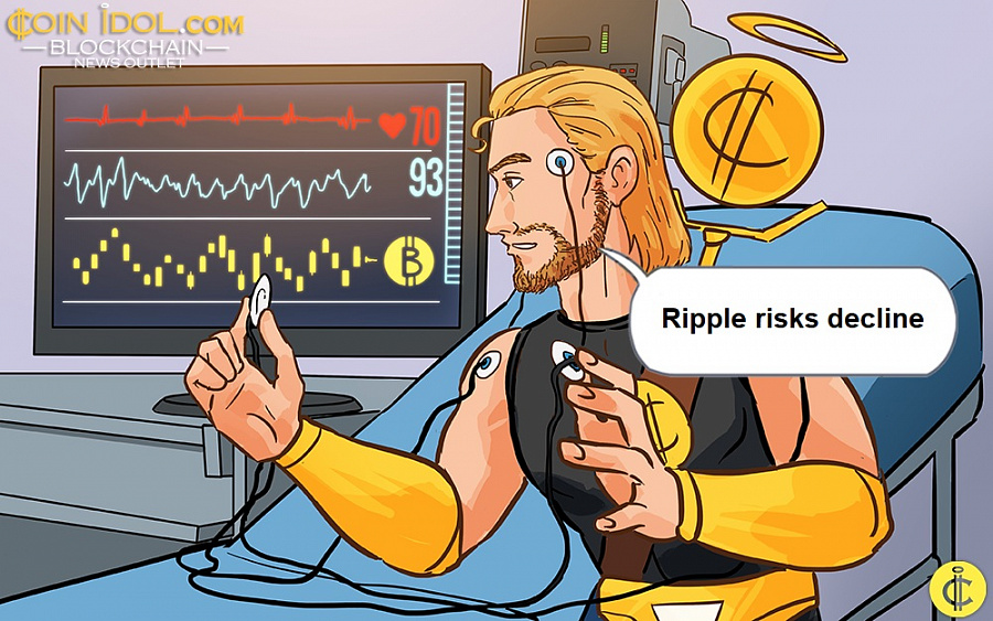 Ripple risks decline