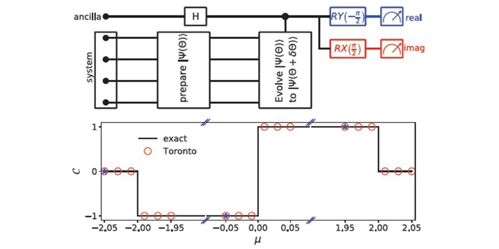 Robust measurement of wave function topology on NISQ quantum computers north carolina PlatoBlockchain Data Intelligence. Vertical Search. Ai.