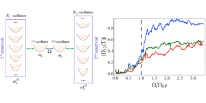 Signature of exceptional point phase transition in Hermitian systems