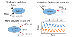 Simple master equations for describing driven systems subject to classical non-Markovian noise