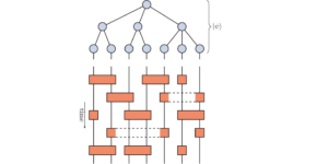 Simulazione di circuiti quantistici utilizzando reti tensoriali ad albero