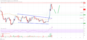 Solana (SOL) Price Analysis: Dips Turn Attractive Near $22