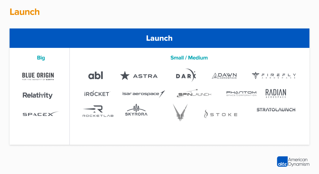 Space Launch: Who, What, and Where We’re Going whoever PlatoBlockchain Data Intelligence. Vertical Search. Ai.