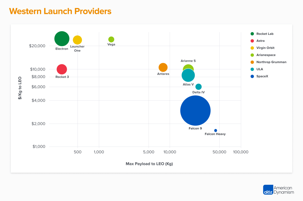 Space Launch: Who, What, and Where We’re Going dethrone PlatoBlockchain Data Intelligence. Vertical Search. Ai.