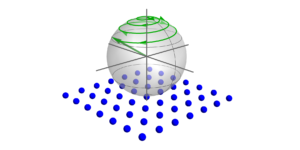 Préparation d'état dans le modèle de Heisenberg par spirale adiabatique