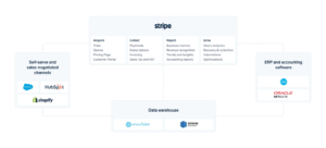 Stripe مجموعه مالی را برای تقویت مشاغل APAC گسترش می دهد