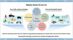 Резюме бизнес-брифинга Honda 2023 года