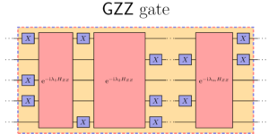 Syntese af og kompilering med tidsoptimale multi-qubit-gates