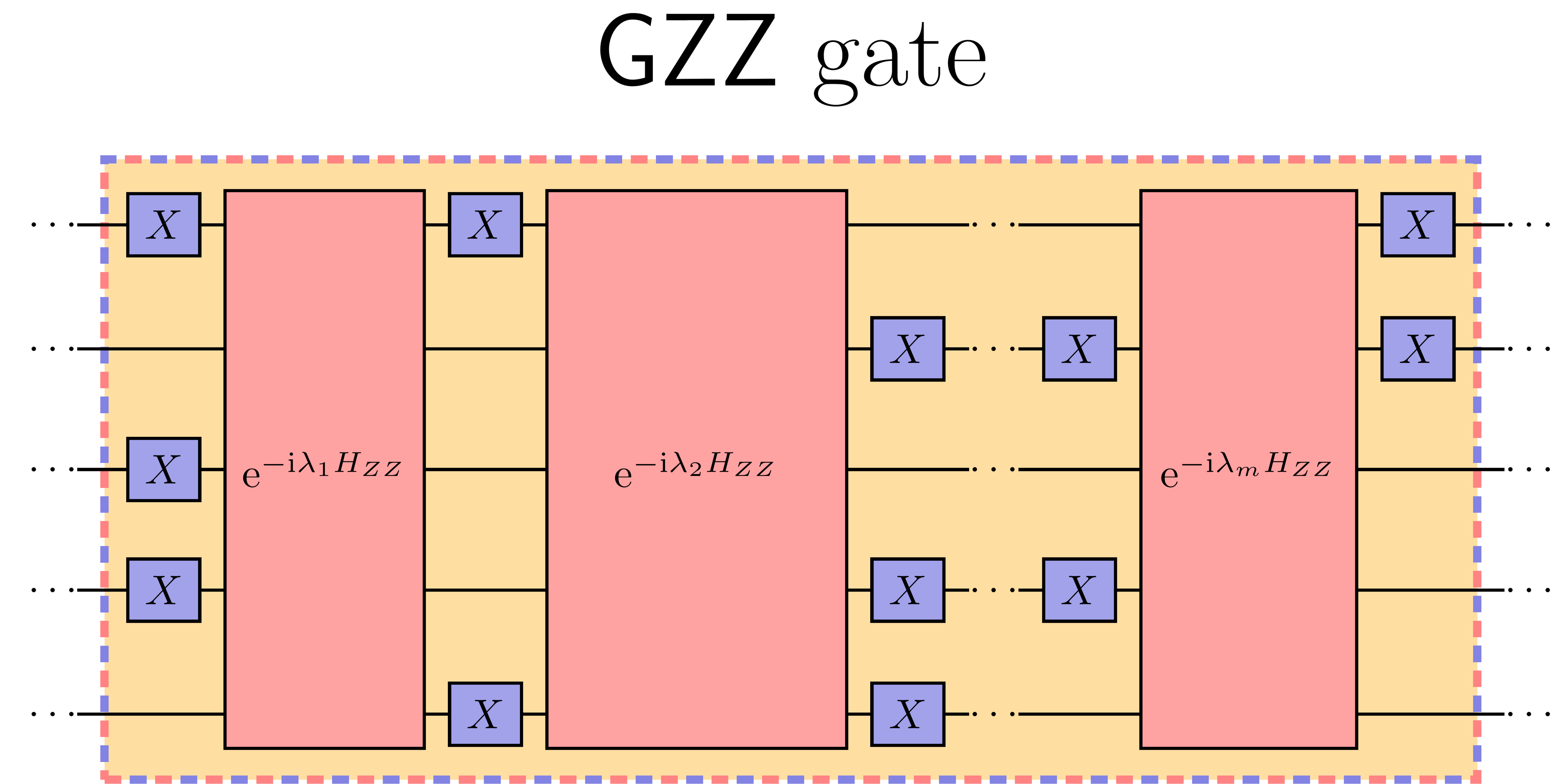 Syntese av og kompilering med tidsoptimale multi-qubit-porter