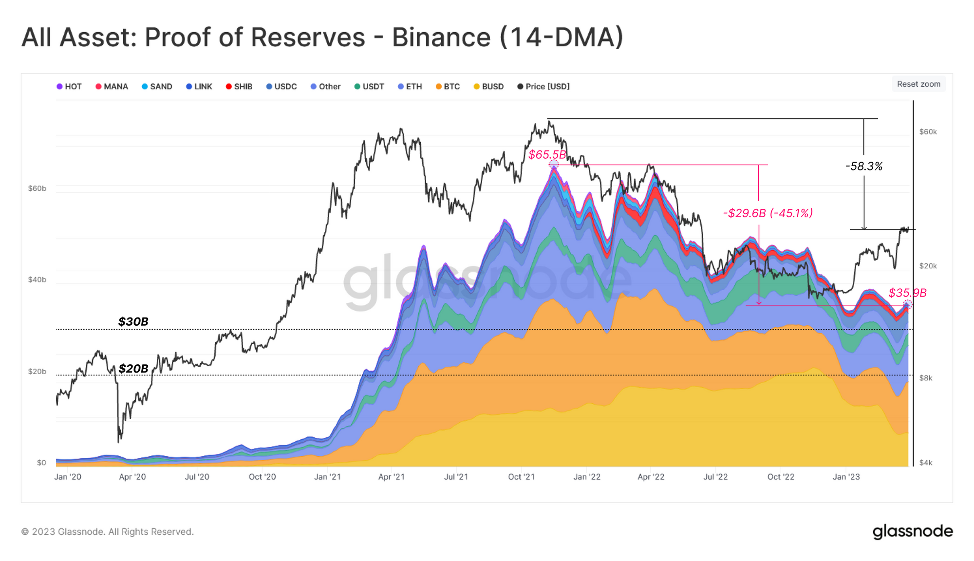 The Binance Stablecoin Shuffle proof-of-reserves PlatoBlockchain Data Intelligence. Vertical Search. Ai.