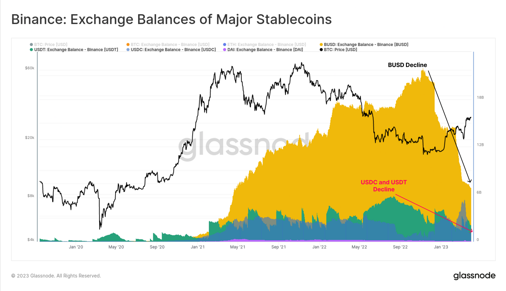 The Binance Stablecoin Shuffle Bitcoin investor PlatoBlockchain Data Intelligence. Vertical Search. Ai.