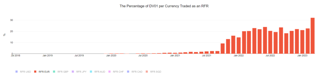 The Eurodollar is no more… dv01 PlatoBlockchain Data Intelligence. Vertical Search. Ai.