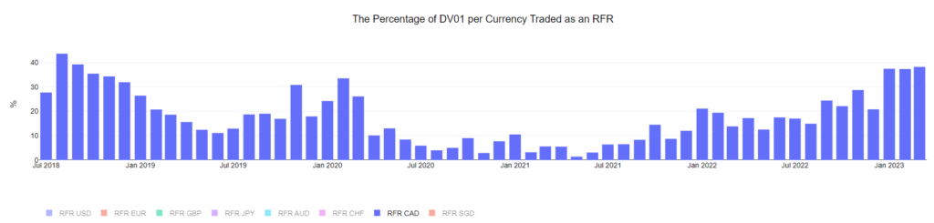 The Eurodollar is no more… Far Cry PlatoBlockchain Data Intelligence. Vertical Search. Ai.