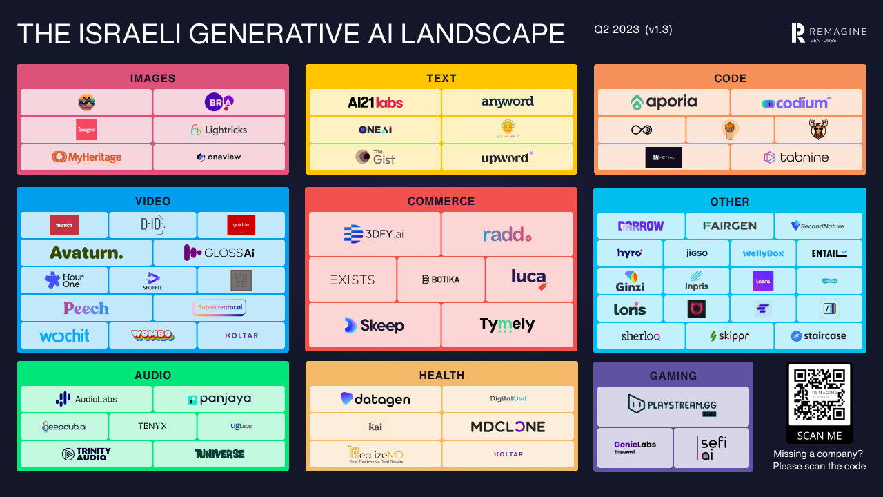The ever growing Israeli Generative AI landscape April 2023 Venture Capital PlatoBlockchain Data Intelligence. Vertical Search. Ai.