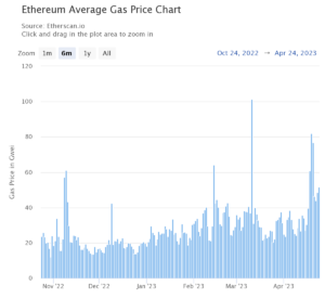Três dicas para evitar as altas taxas de gás do Ethereum