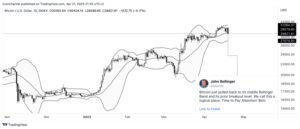 Time To Pay Attention: Bitcoin Reaches “Logical” Level