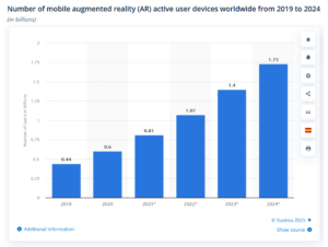 Top 5 E-Commerce AR- og VR-tendenser at følge i 2023