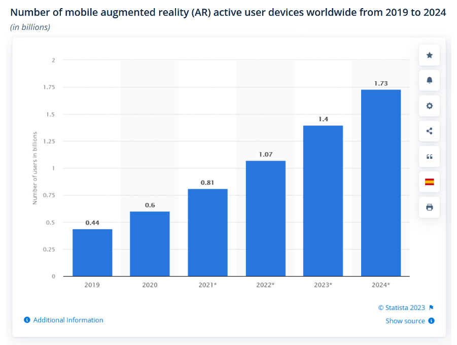 2019 سے 2024 تک دنیا بھر میں موبائل اگمنٹڈ رئیلٹی (AR) فعال صارف آلات کی تعداد - Statista