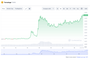 Upcoming Tier-1 Exchange Listing is Predicted to Pump Tamadoge – The Next Dogecoin?
