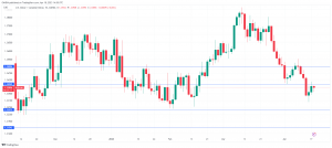 USD/CAD – Canadian dollar shrugs as inflation falls