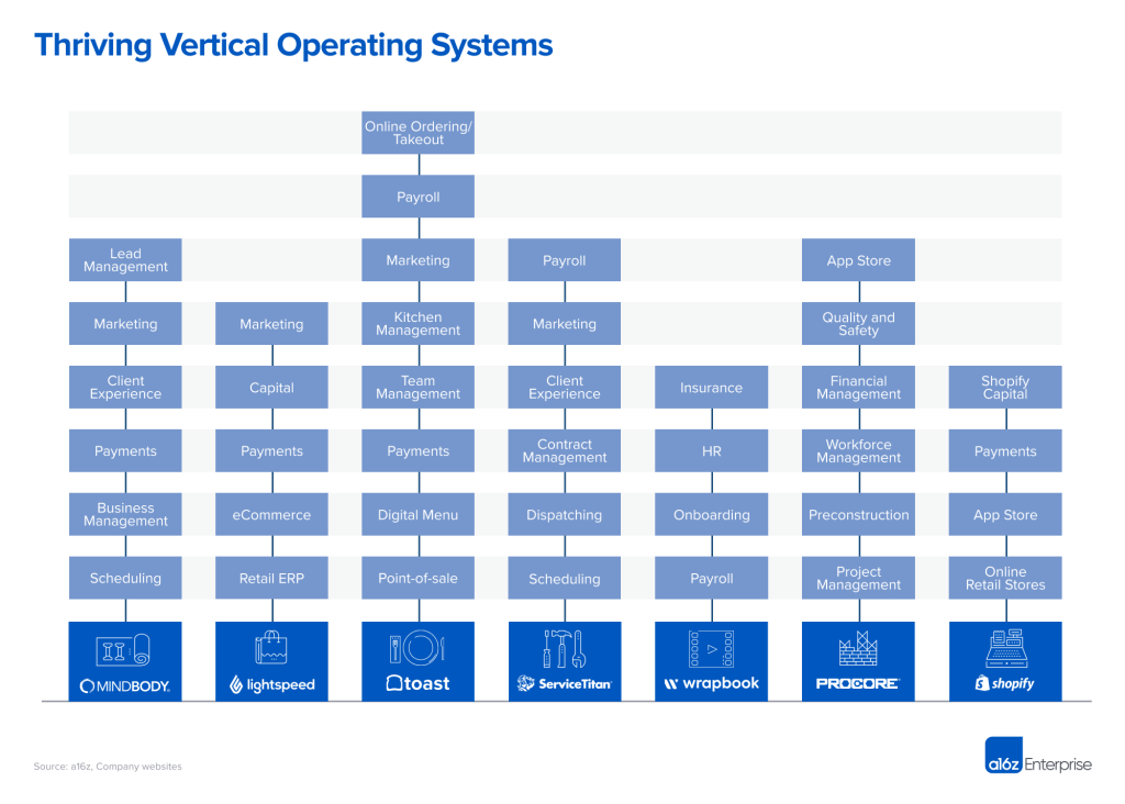 Vertikalni operacijski sistemi: en sistem evidence, ki jim bo vladal vsem PlatoBlockchain Data Intelligence. Navpično iskanje. Ai.