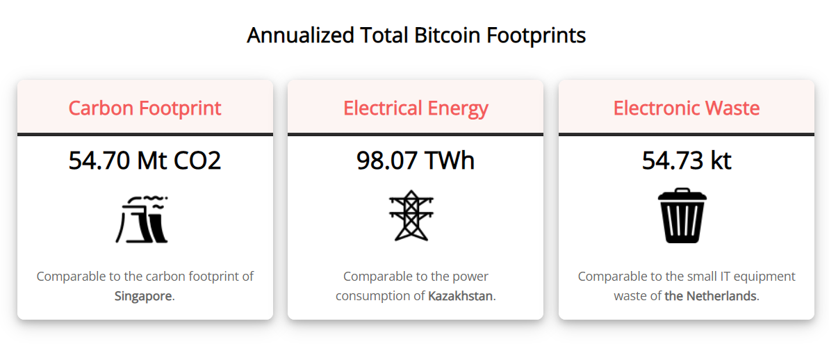 Bitcoin energiforbruk sammenlignet med små land