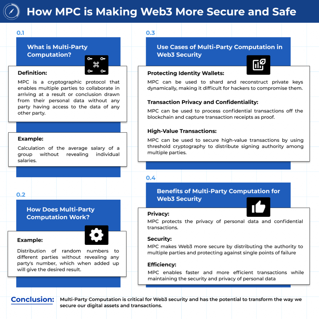 Tại sao tính toán nhiều bên (MPC) lại quan trọng đối với bảo mật Web3? Thông tin dữ liệu PlatoBlockchain. Tìm kiếm dọc. Ái.