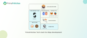 نگاهی به Web3 dApp Tech Stack و مدل های کسب و کار - PrimaFelicitas