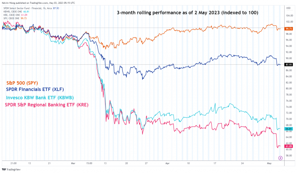 A risky lopsided US stock market performance stagflation PlatoBlockchain Data Intelligence. Vertical Search. Ai.